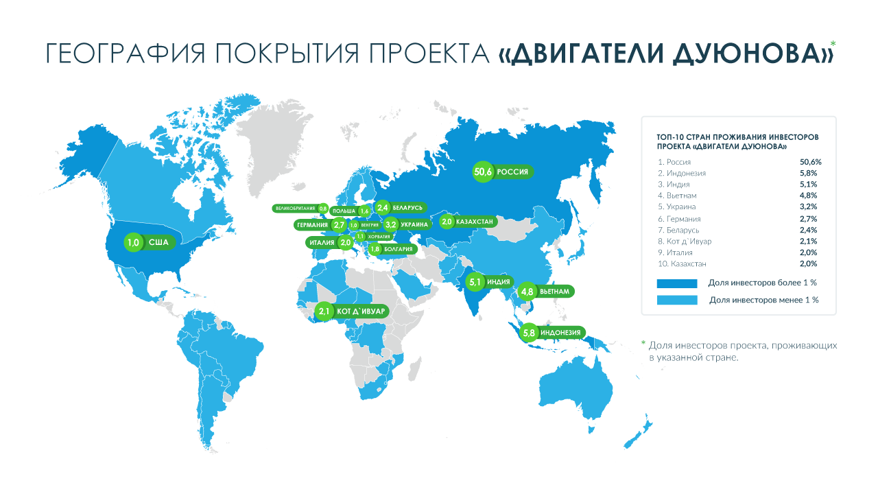 География проекта «Двигатели Дуюнова» в цифрах