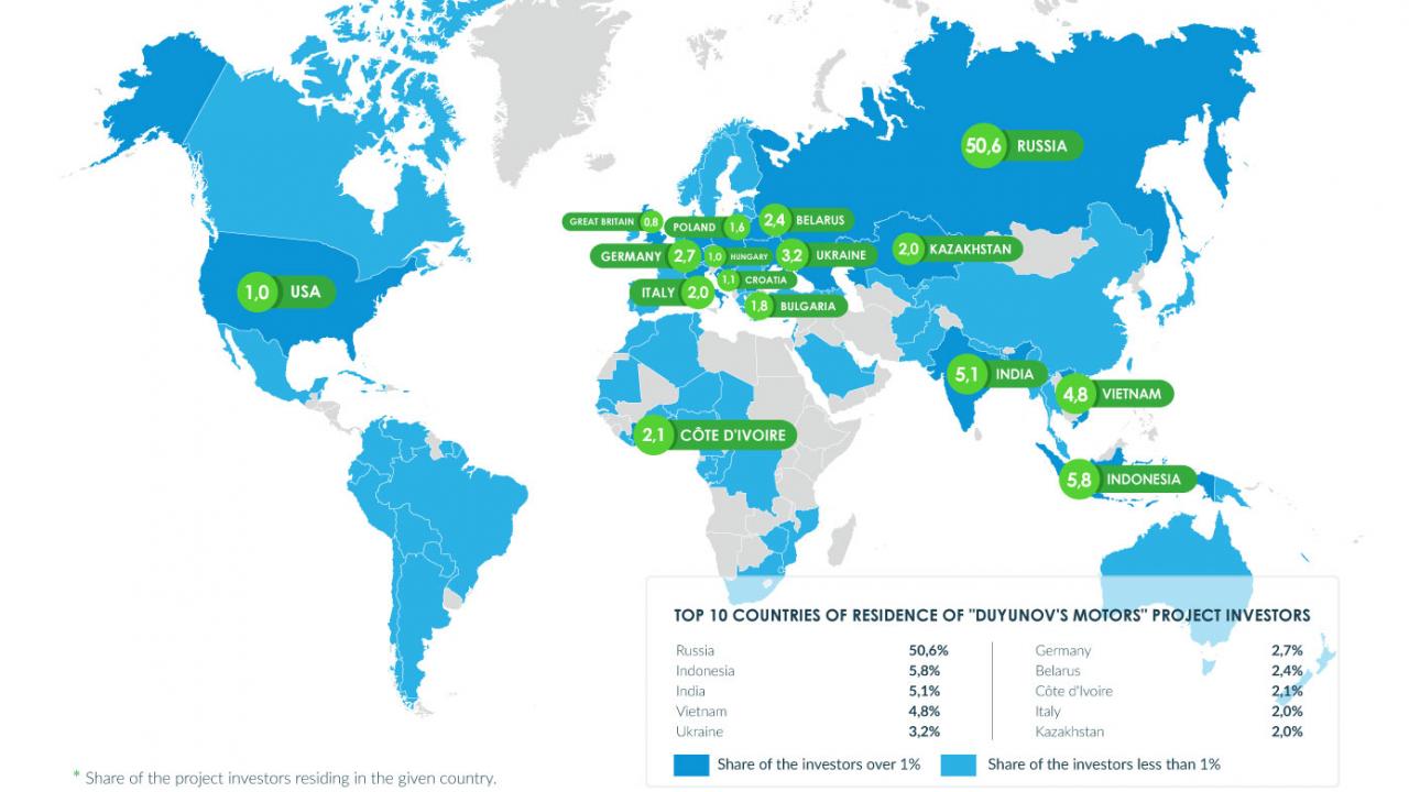 Geography of the project "Duyunov's motors" in numbers