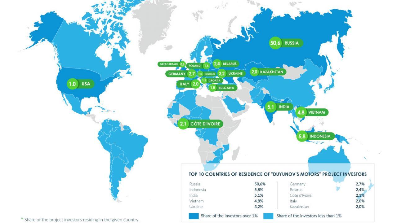 Geographie des Projekts „Duyunov-Motoren“ in Zahlen