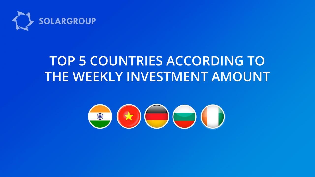 Rating of the countries with the biggest investments in the project