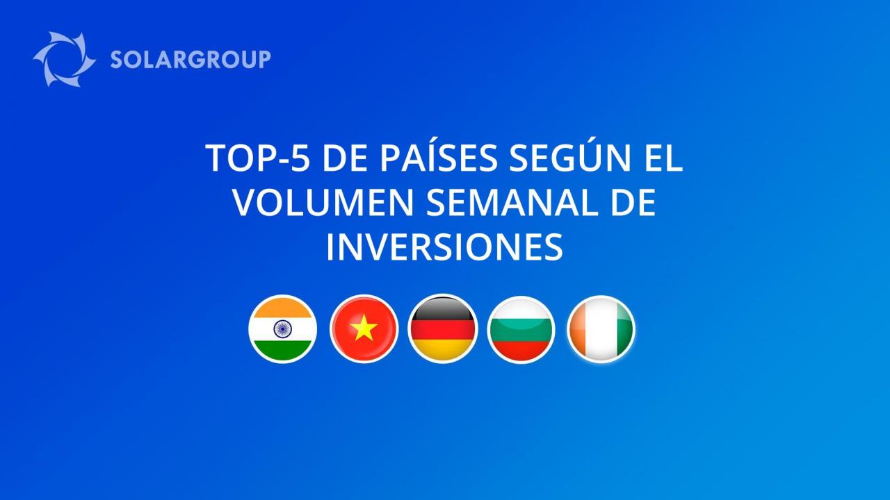 Rating de los países con los mayores volúmenes de inversiones en el proyecto