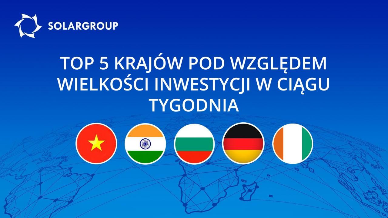 Ranking krajów pod względem wielkości inwestycji w projekt