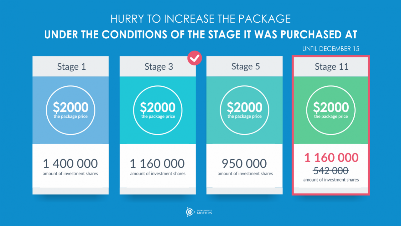 Hurry to increase the package using the purchase date discount