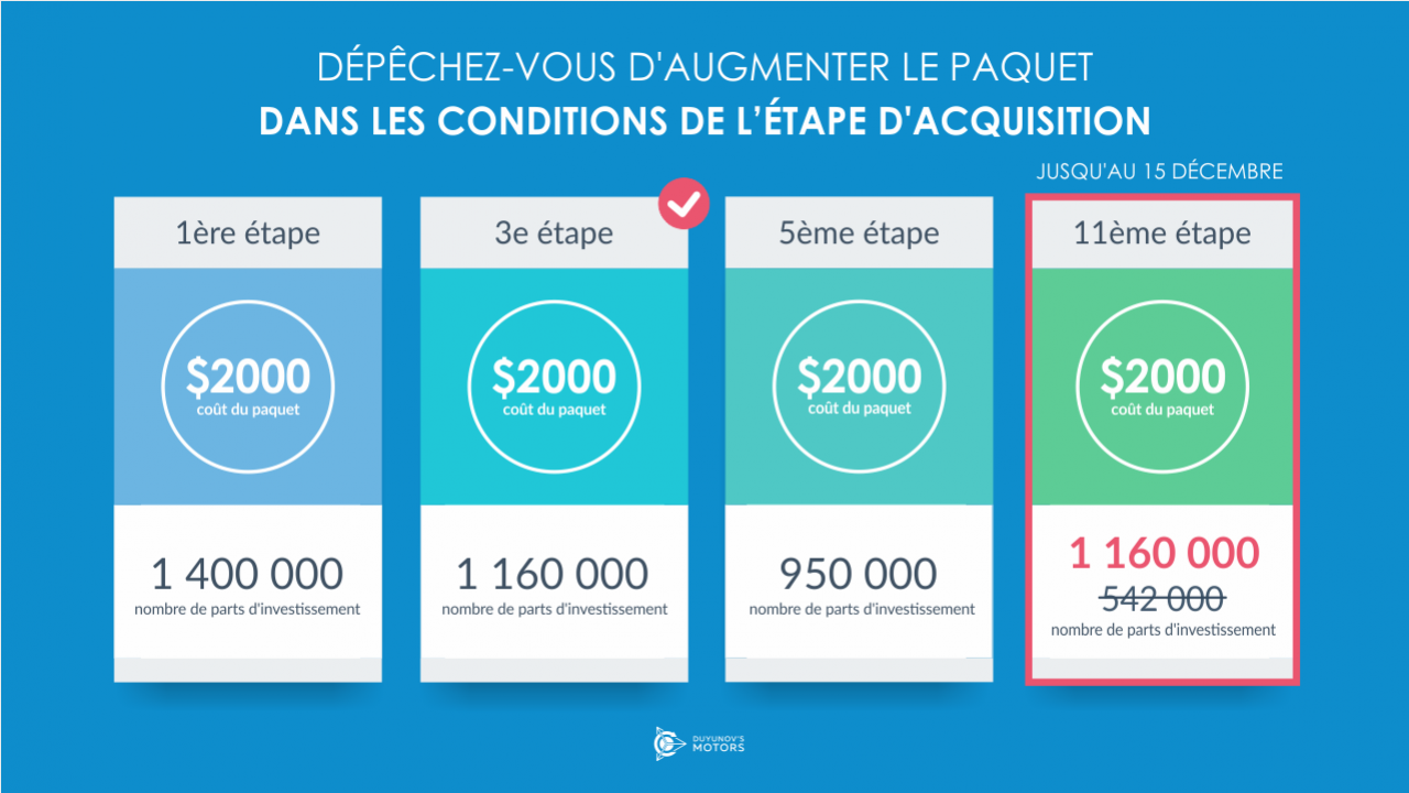 Dépêchez-vous d'augmenter le paquet à l’escompte de l'achat