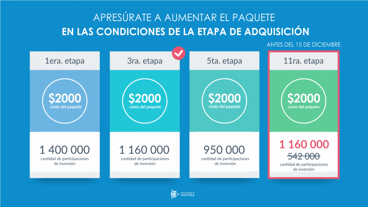 Apresúrate a aumentar el paquete con el descuento de su adquisición