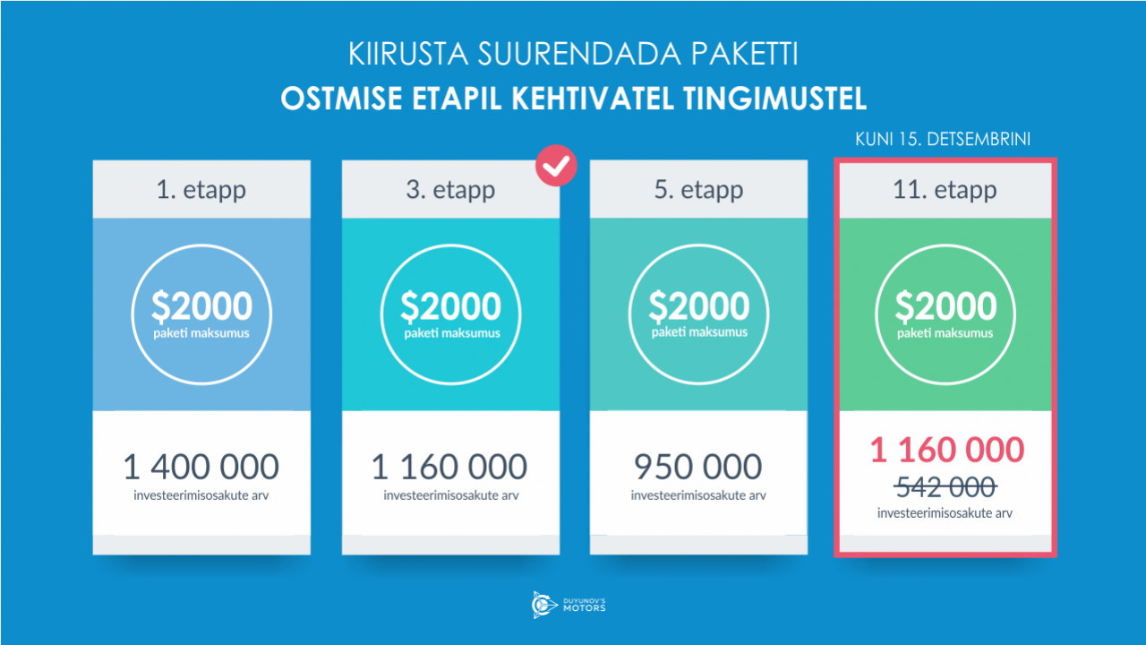 Kiirustage suurendada paketti ostmise ajal kehtiva diskondiga