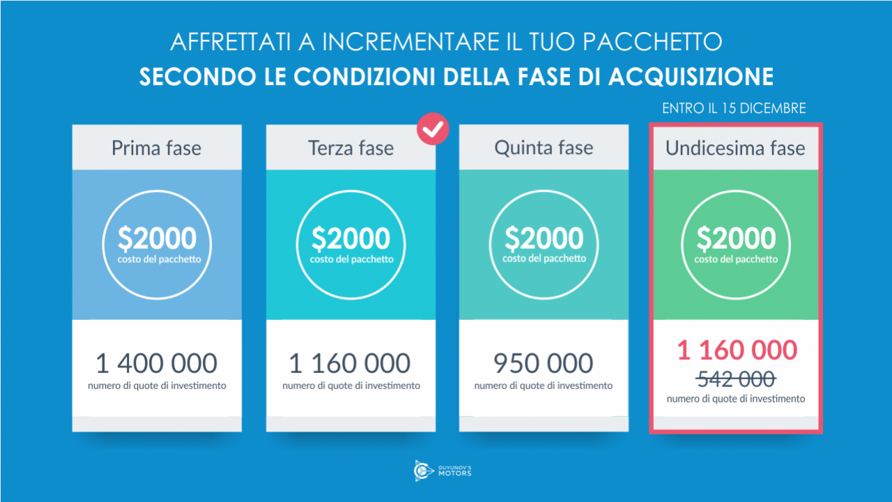 Affrettati a incrementare il tuo pacchetto di investimento con uno sconto