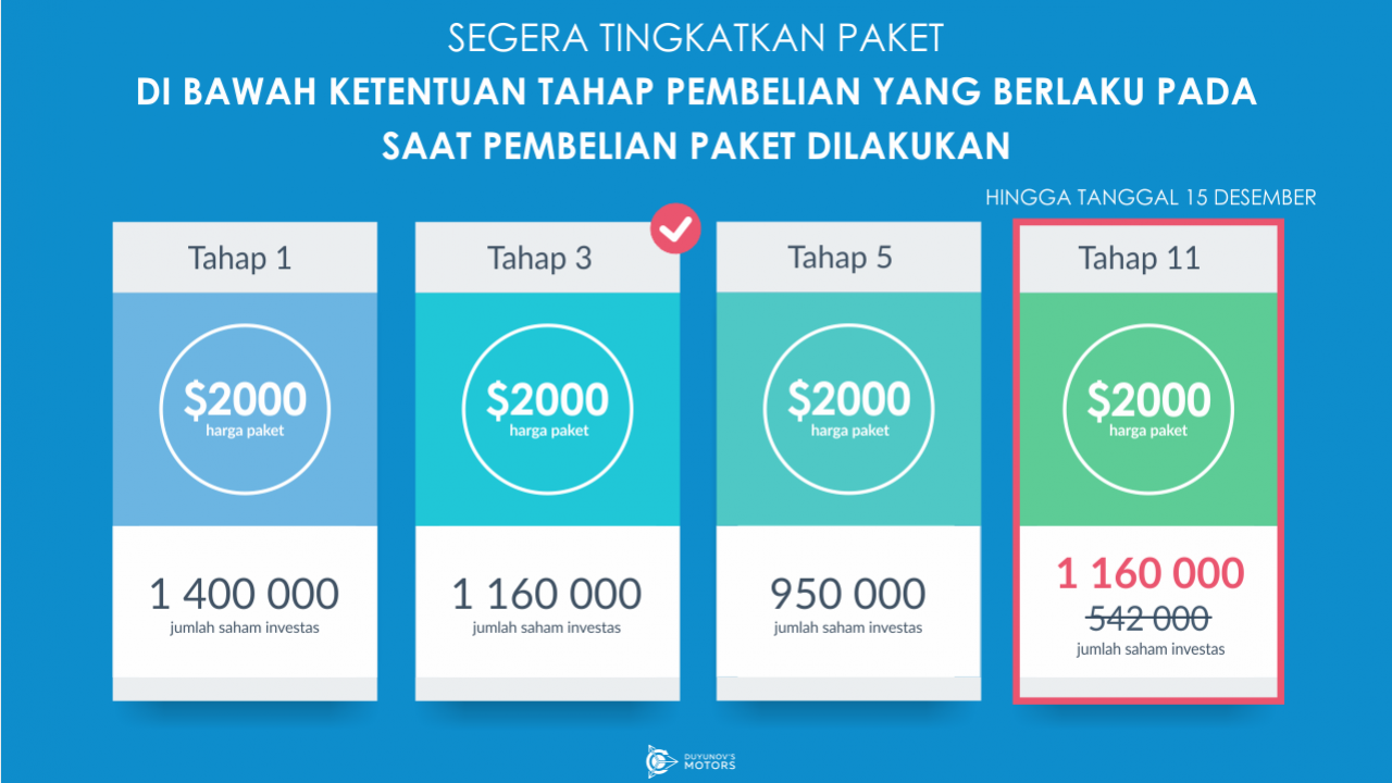 Segera tingkatkan paket Anda menggunakan diskon yang berlaku saat pembelian paket