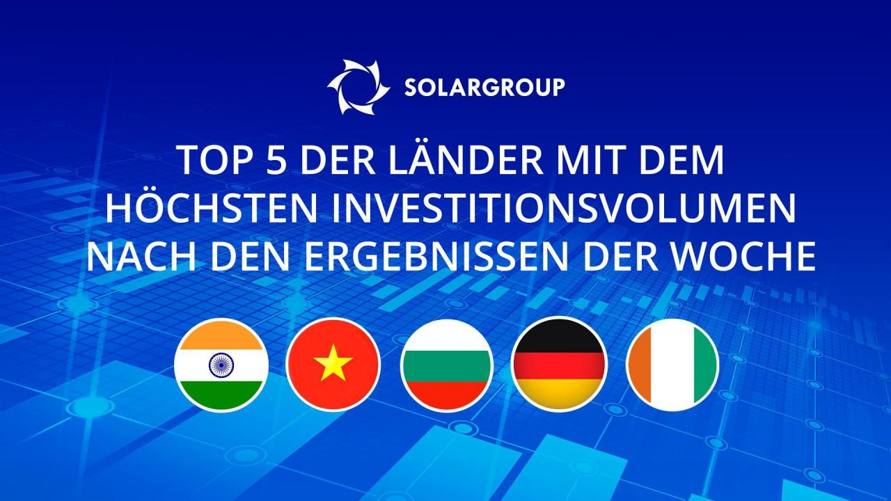 Ranking der Länder mit dem höchsten Investitionsvolumen im Projekt