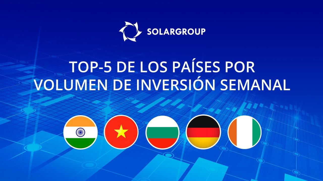 Rating de los países con el mayor volumen de inversiones en el proyecto