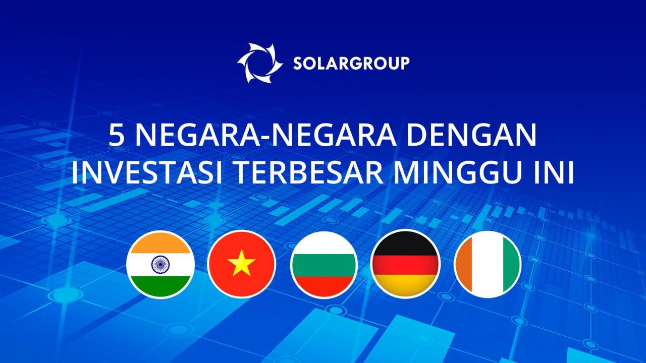 Peringkat negara-negara dengan investasi terbesar di dalam proyek