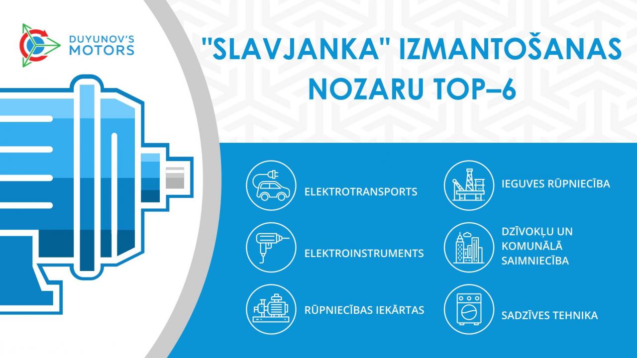 Tehnoloģijas "Slavjanka" izmantošanas nozaru TOP–6