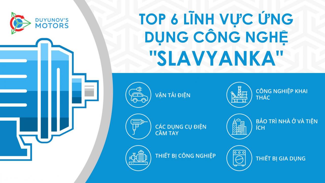 TOP 6 lĩnh vực ứng dụng công nghệ "Slavyanka"