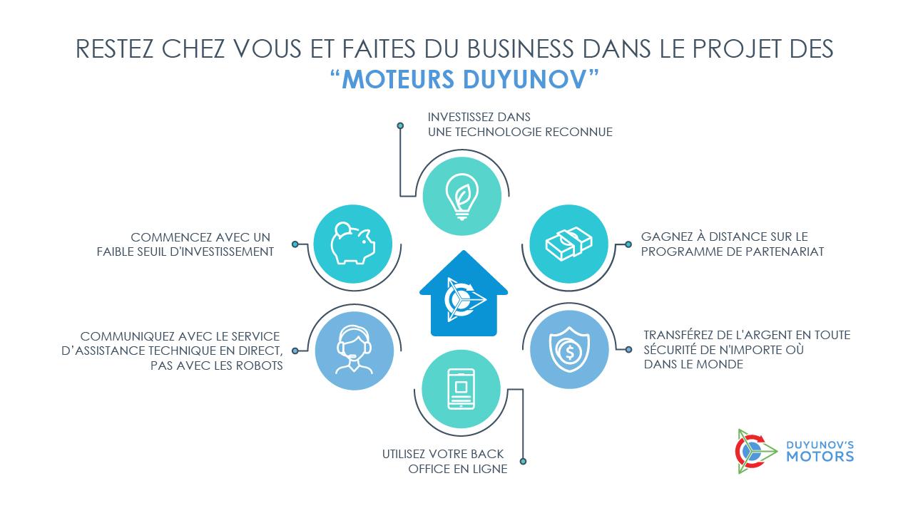 Restez chez vous: le projet des “Moteurs Duyunov " aidera à survivre à la crise et à l'auto-isolement