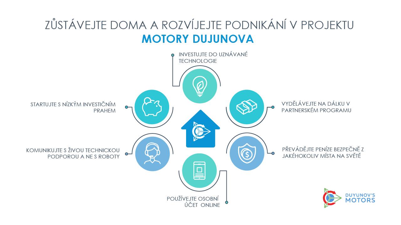 Zůstaňte doma: projekt Motory Dujunova pomůže přežít krizi a samoizolaci