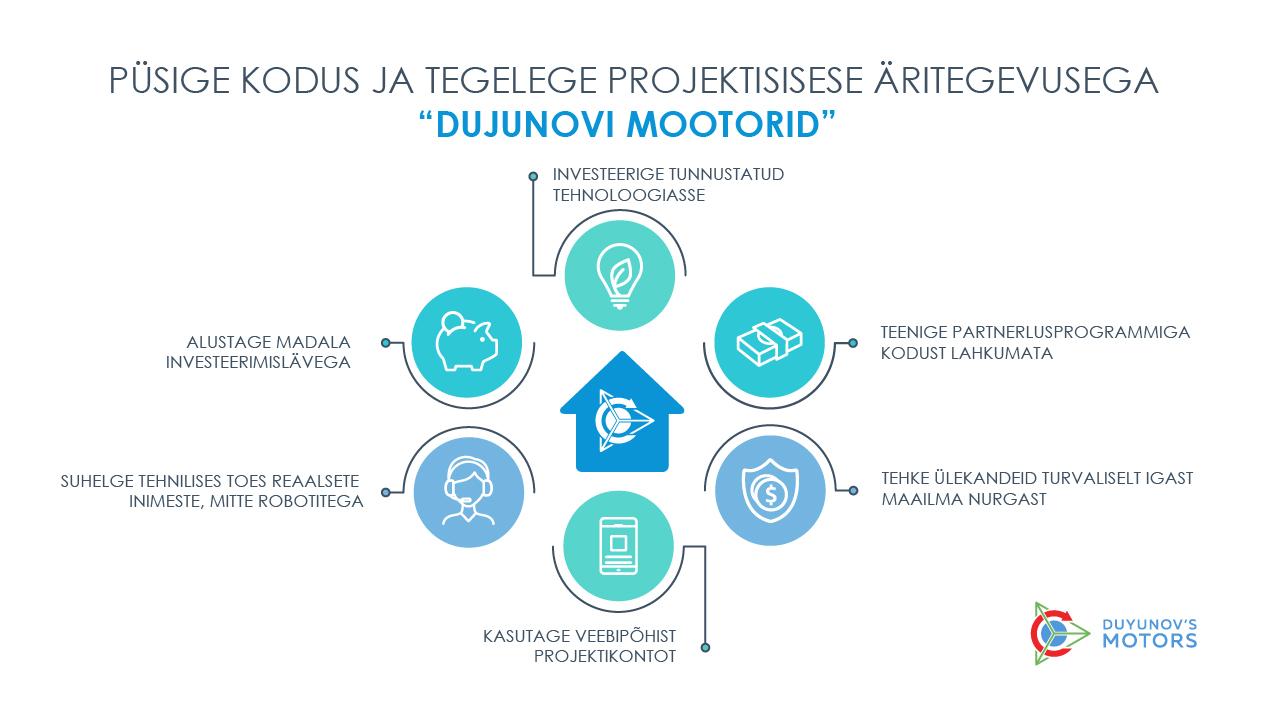 Püsige kodus: "Dujunovi mootorid" projekt aitab koduse isolatsiooni ja karantiini üle elada