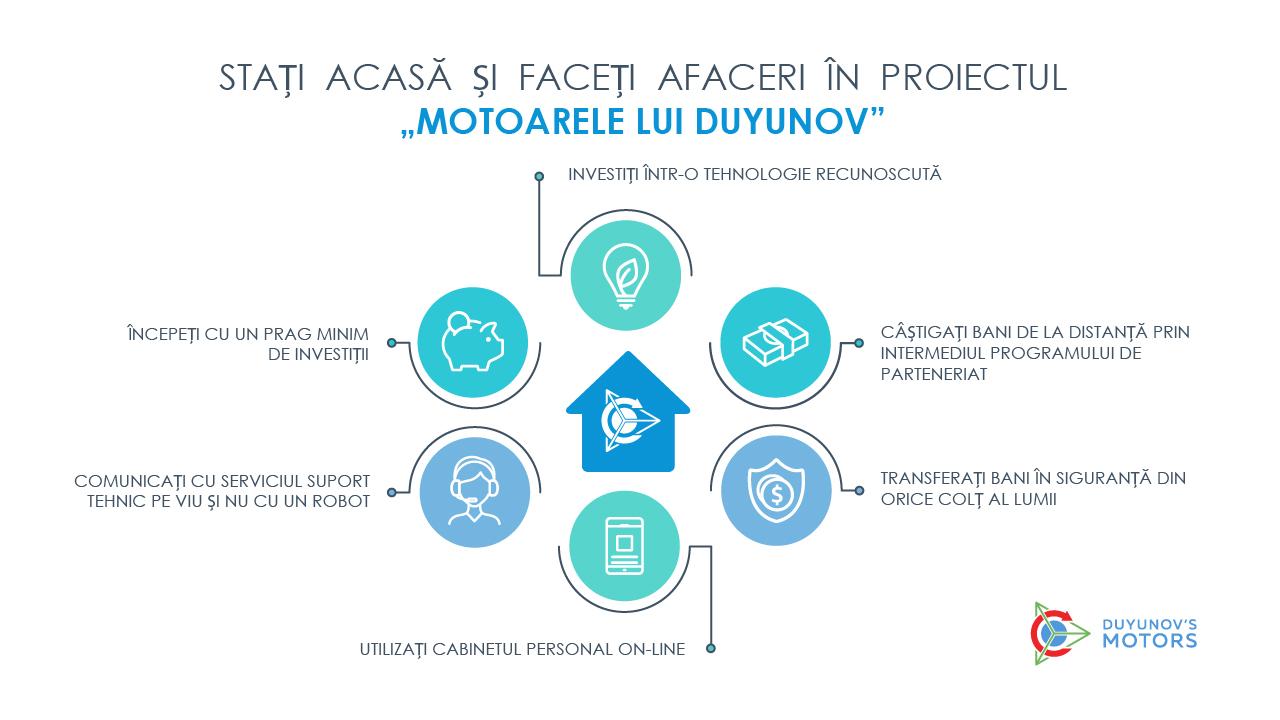 Stați acasă: proiectul „Motoarele lui Duyunov” vă va ajuta să depășiți criza și autoizolarea