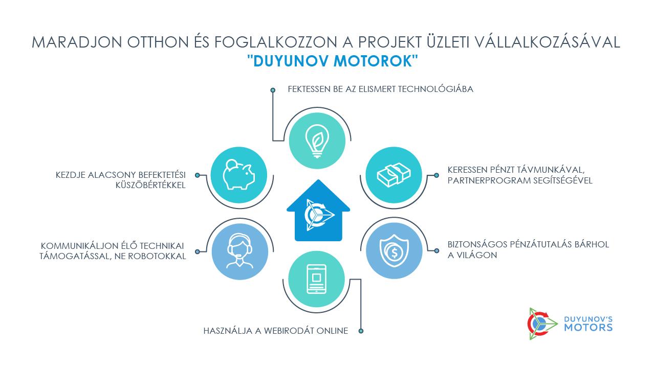 Maradjon otthon: A "Duyunov Motorok" projekt segít túlélni a válságot és a kijárási korlátozást