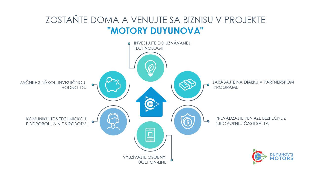 Zostaňte doma: projekt "Motory Duyunova" pomôže prekonať krízu a samoizoláciu