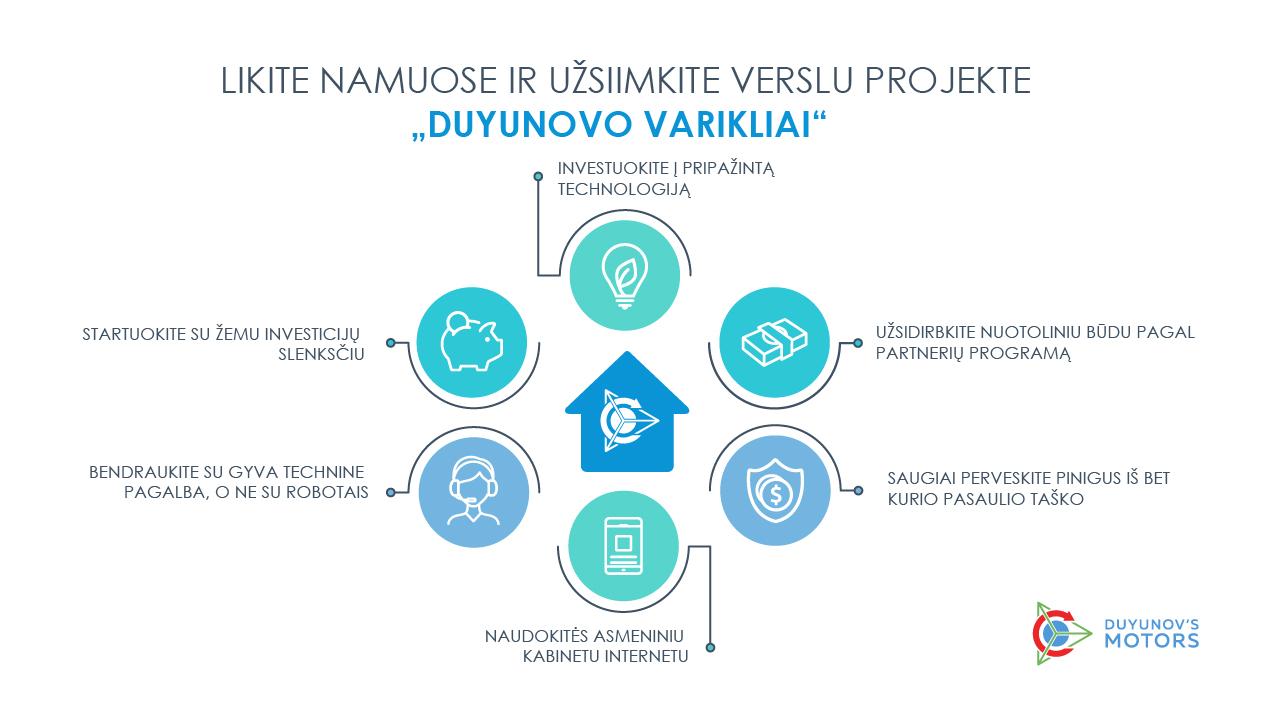 Likite namuose: projektas „Duyunovo Varikliai“ padės išgyventi krizę ir savęs izoliaciją