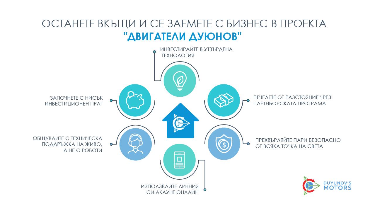 Останете вкъщи: проектът "Двигатели Дуюнов" ще ви помогне да преживеете кризата и самоизолацията