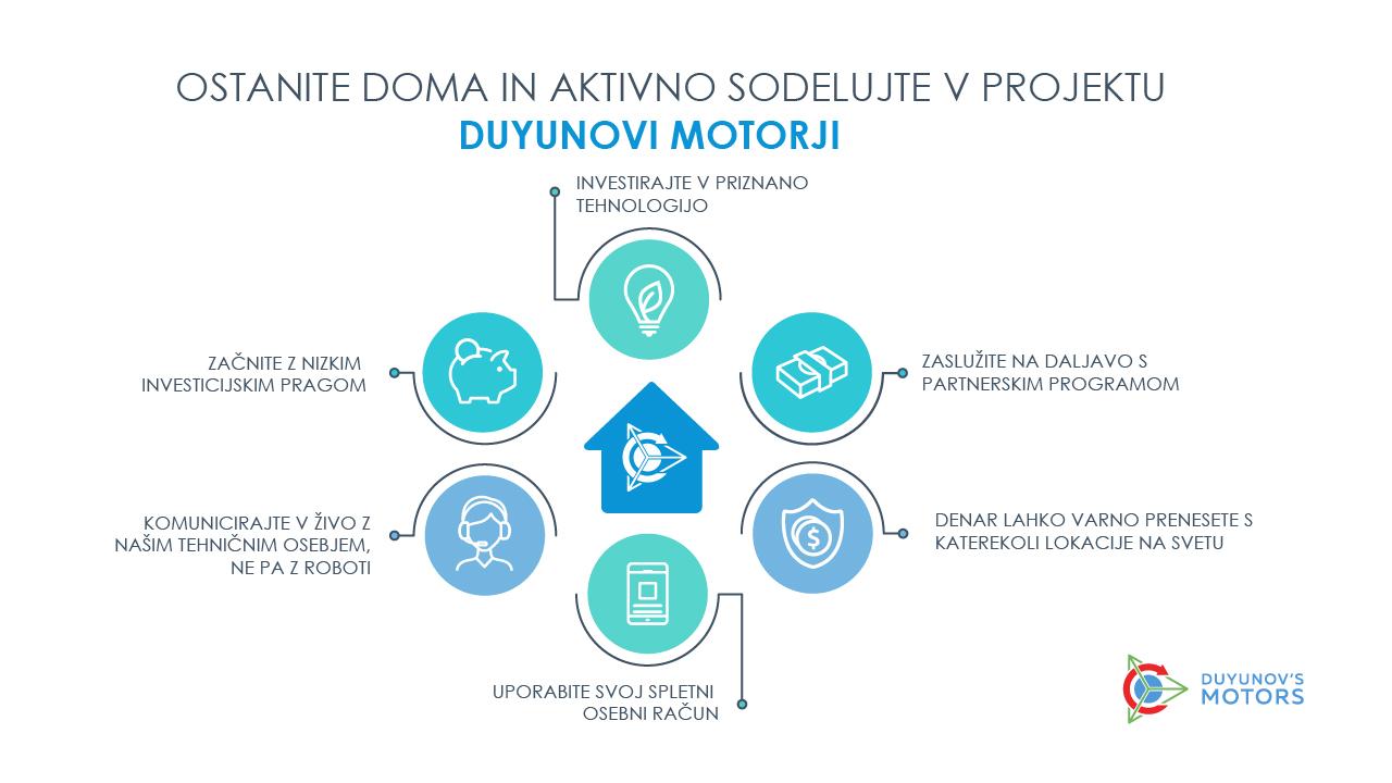 Ostani doma: projekt Duyunovi motorji vam bo pomagal preživeti krizo in samoizolacijo