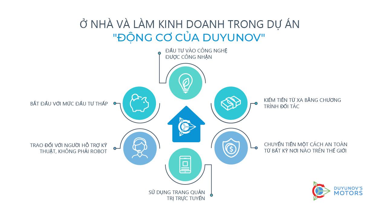 Ở nhà: dự án "Động cơ của Duyunov" sẽ giúp bạn vượt qua thời gian khủng hoảng và tự cách ly