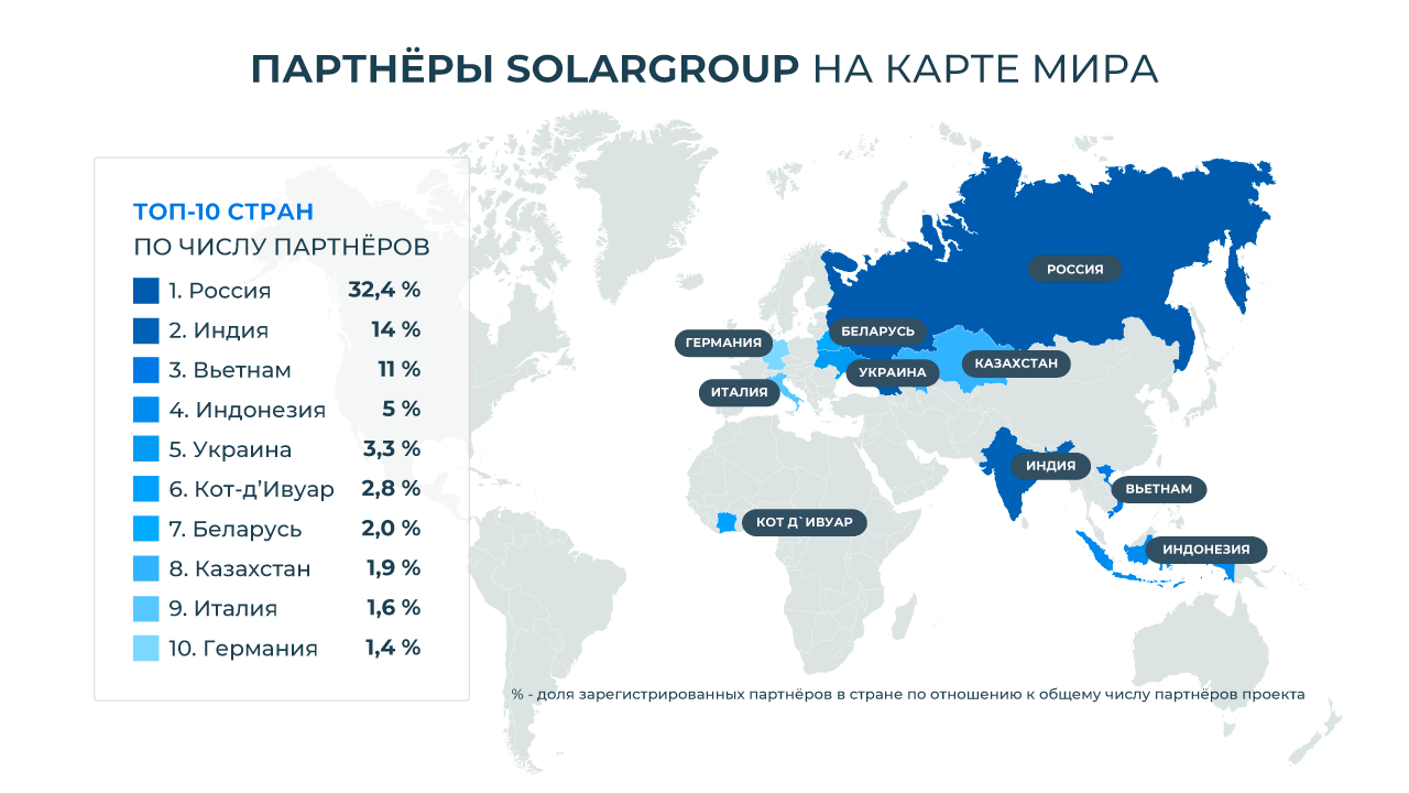 Партнёры SOLARGROUP на карте мира