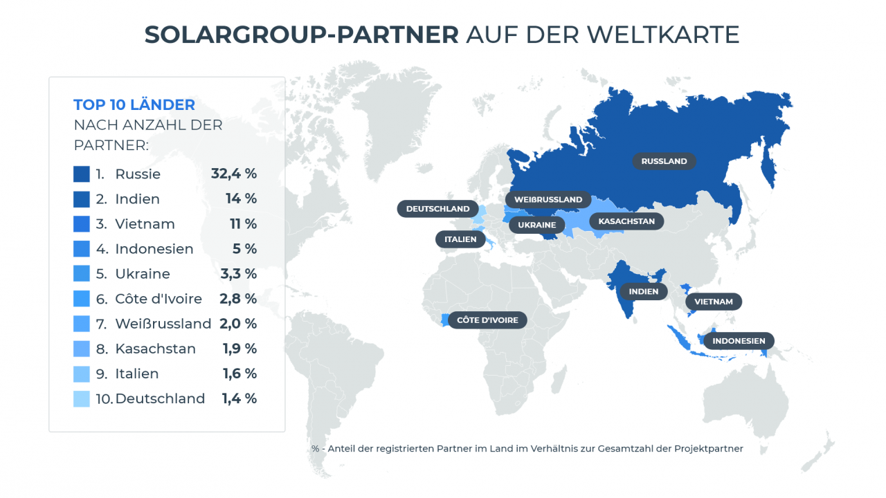 SOLARGROUP-Partner auf der Weltkarte