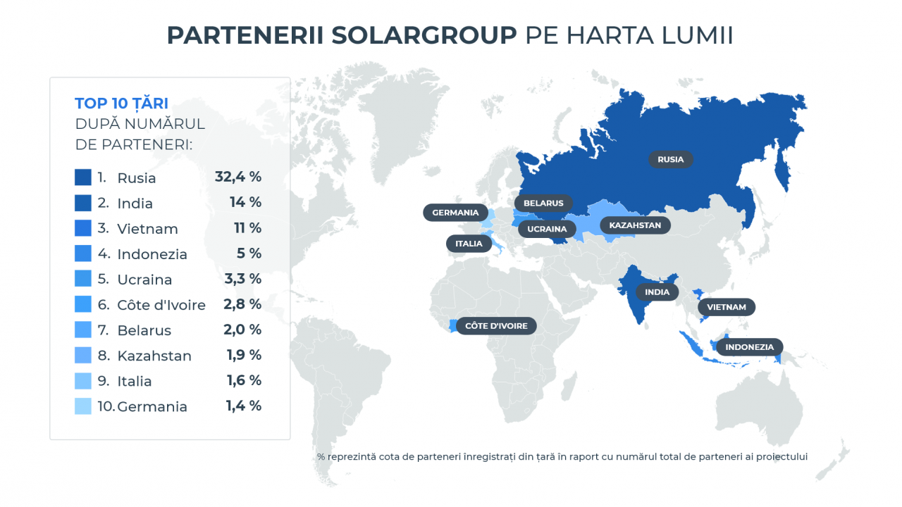 Partenerii SOLARGROUP pe harta lumii