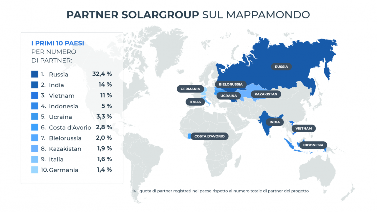 Partner SOLARGROUP sul mappamondo