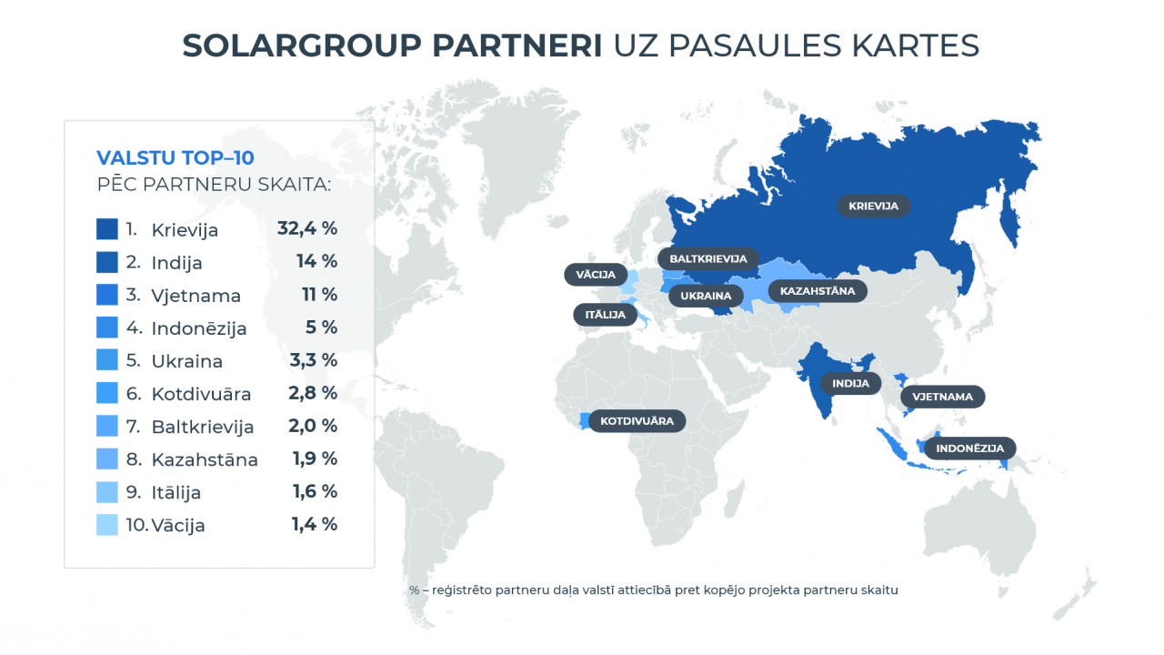 SOLARGROUP partneri uz pasaules kartes