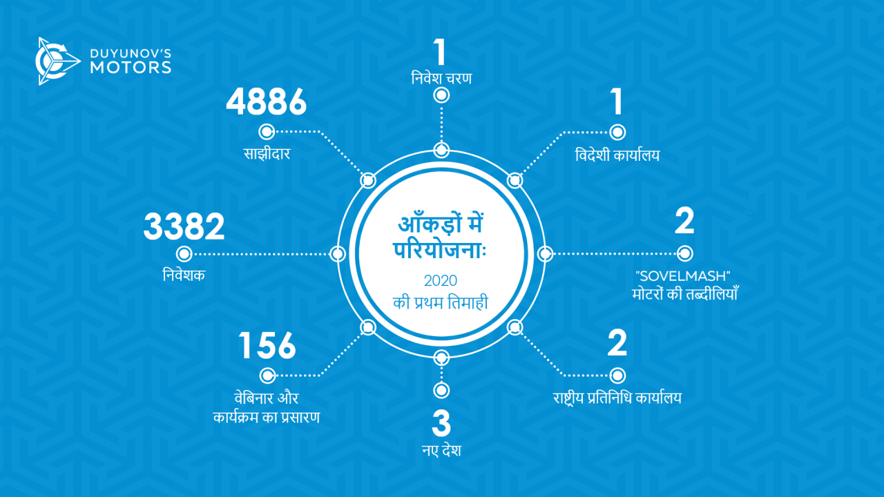 तथ्यों और आँकड़ों में "Duyunov की मोटरें” परियोजनाः 2020 की पहली तिमाही