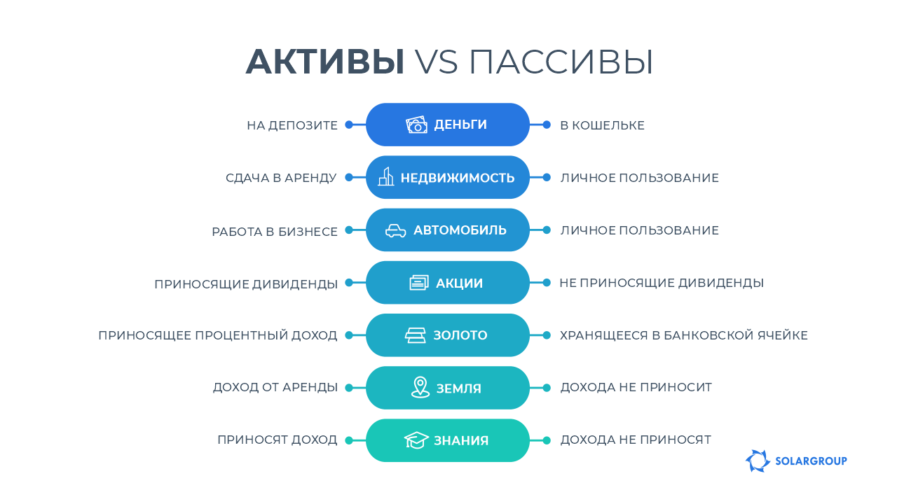 Активы или пассивы? Ловушки обывательского восприятия