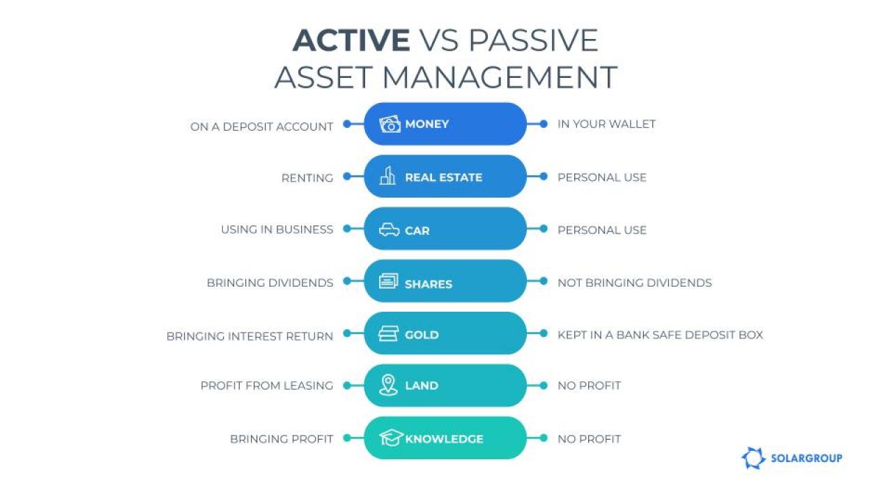 Active or passive asset management? The traps of narrow-minded perception