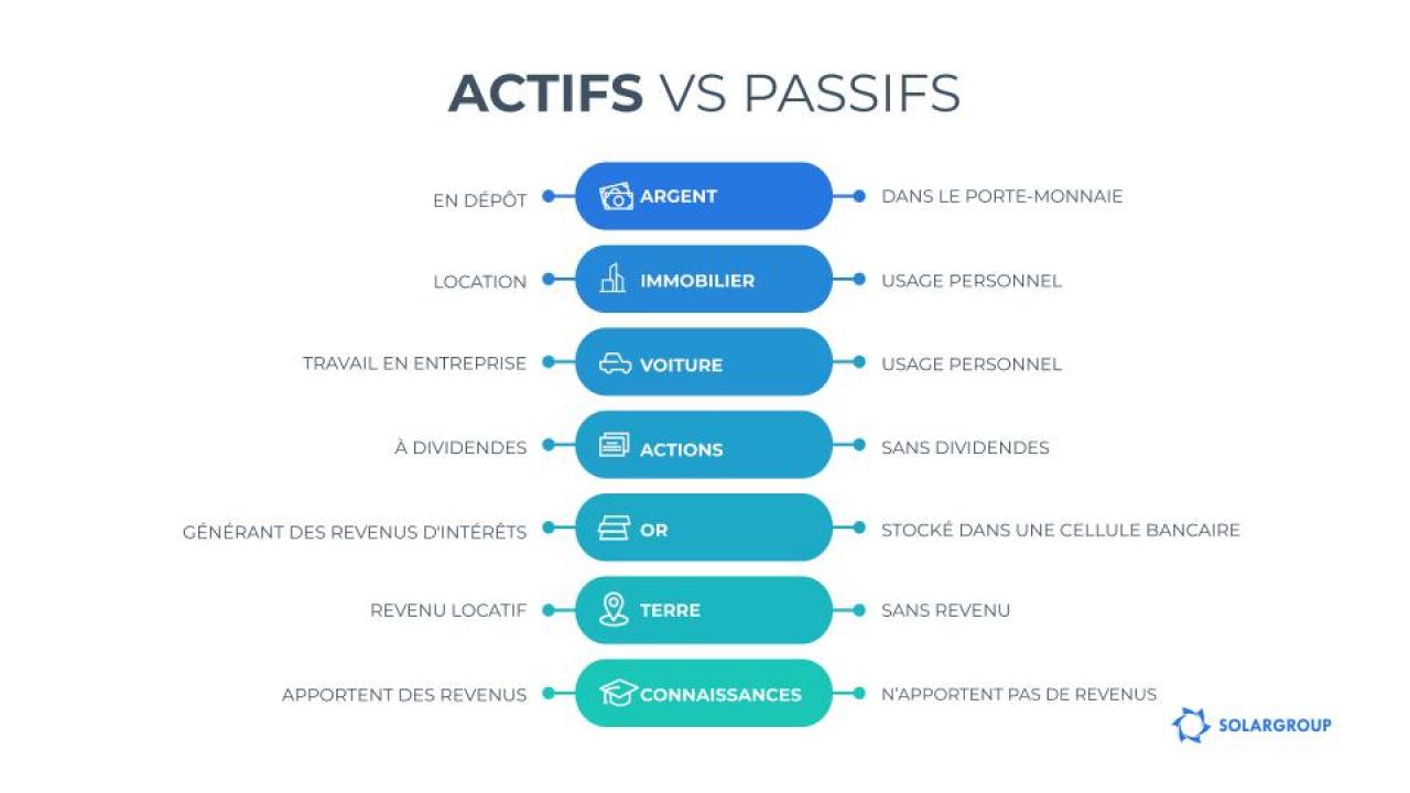 Actifs ou passifs? Les pièges de la perception quotidienne