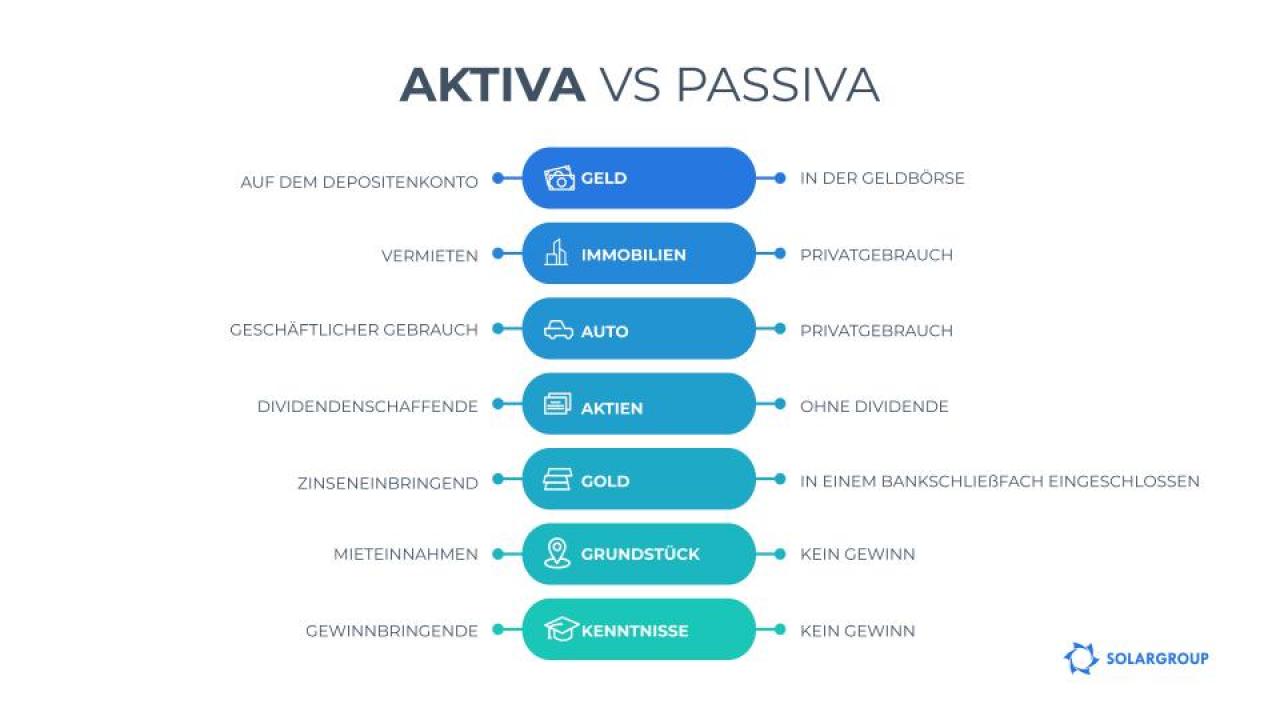 Aktiva oder Passiva? Die Fallen der philisterhaften Weltanschauung