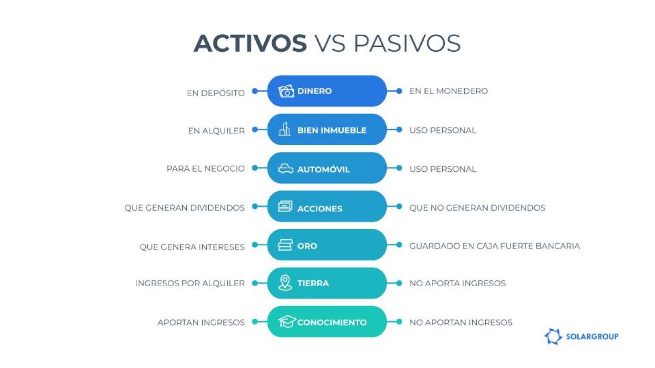 ¿Activos o pasivos? Las trampas de la percepción del hombre común