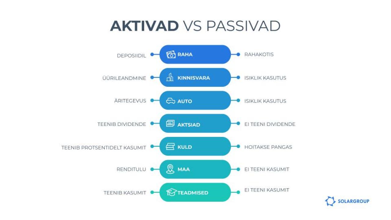 Aktivad või ja passivad? Väikekodanliku tajumise lõksud