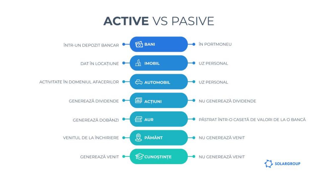 Active sau pasive? Captivitatea percepției banale