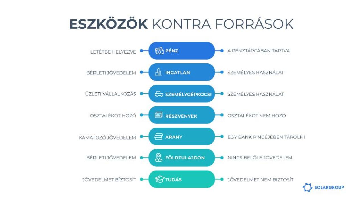 Eszközök vagy források? A hétköznapi gondolkodás csapdái