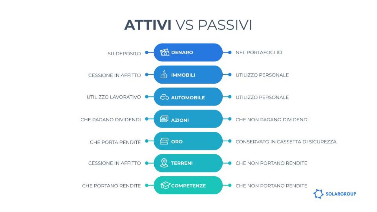 Attivi o passivi? Le trappole della percezione filistea