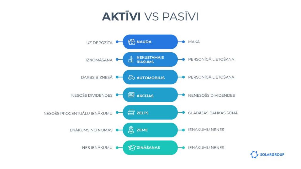 Aktīvi vai pasīvi? Mietpilsoniskas uztveres slazdi