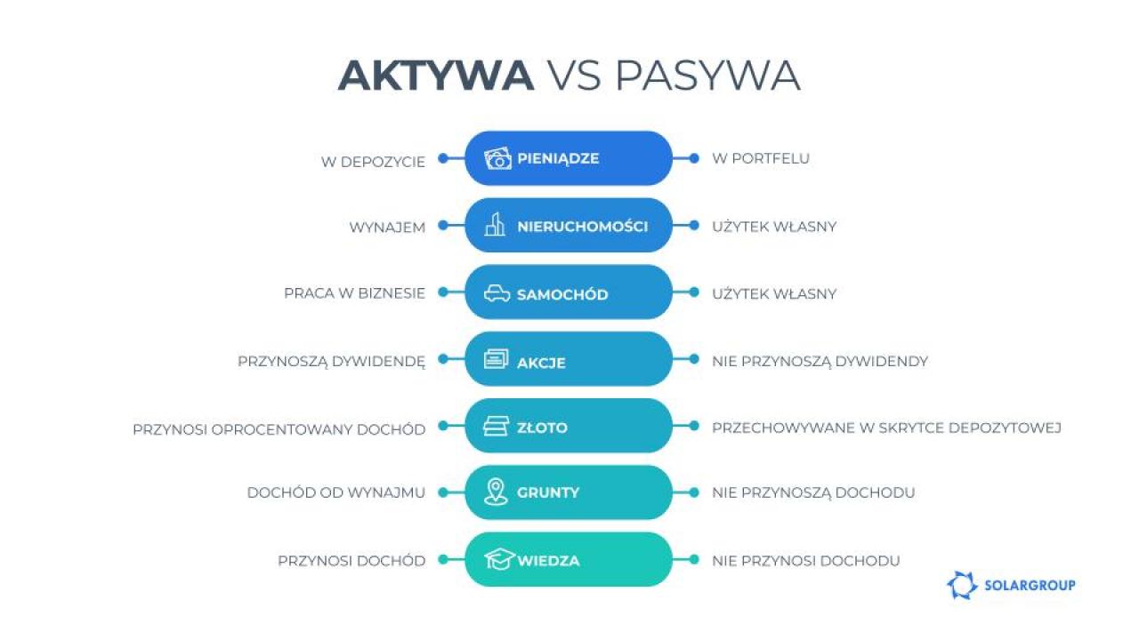 Aktywa czy pasywa? Pułapka ograniczonego myślenia