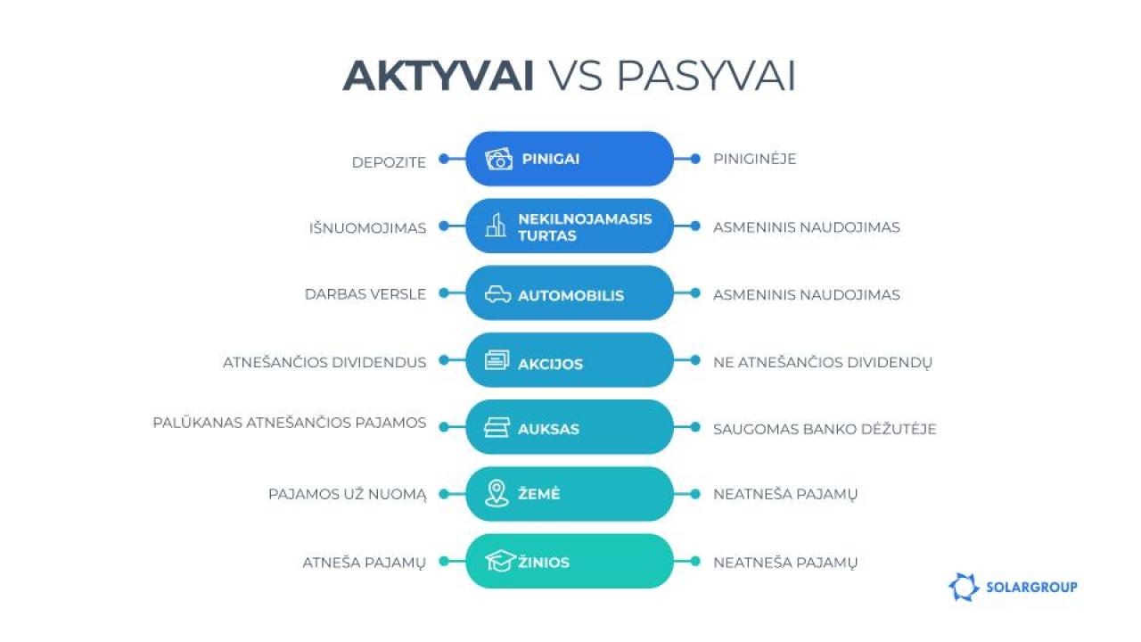 Aktyvai ar pasyvai? Paprastų žmonių suvokimo spąstai