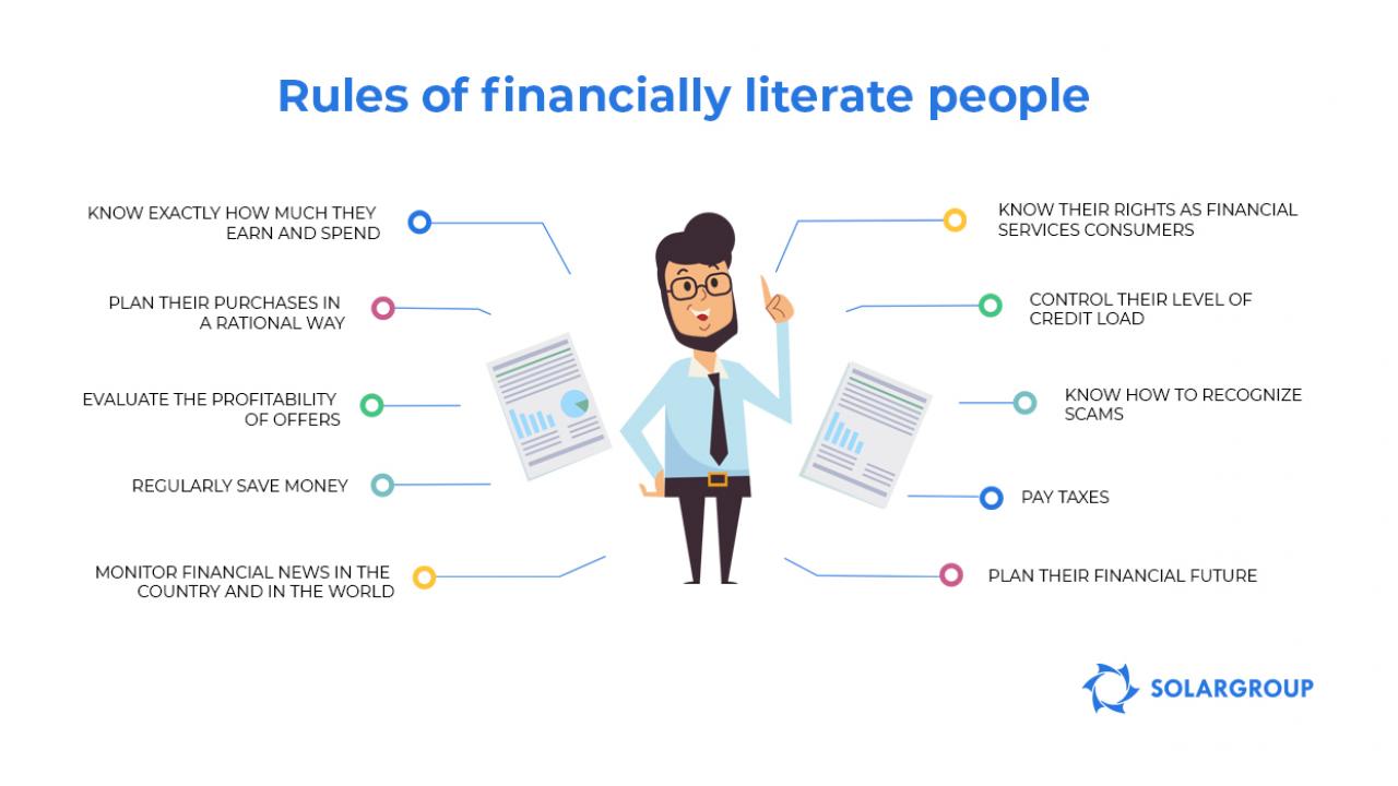 Rules of financially literate people