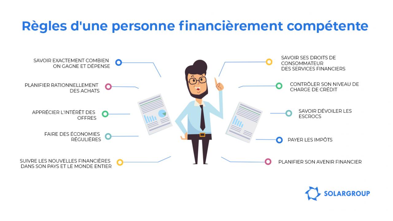 Règles d'une personne financièrement compétente