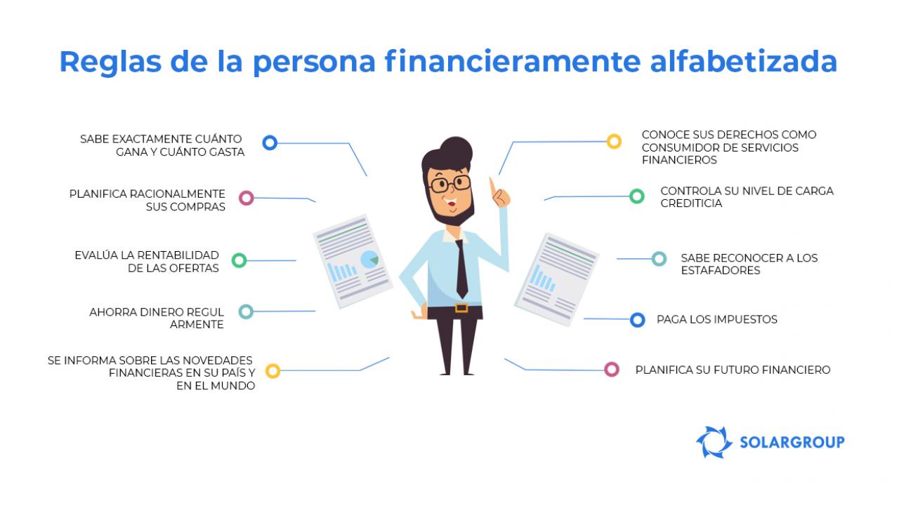 Reglas de la persona financieramente alfabetizada