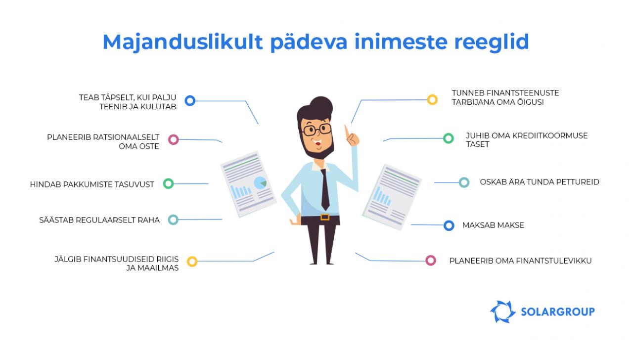 Majanduslikult pädeva inimeste reeglid