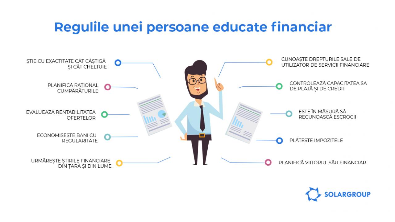 Regulile unei persoane educate financiar